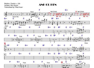 Anh Cứ Hẹn sheet nhạc đệm