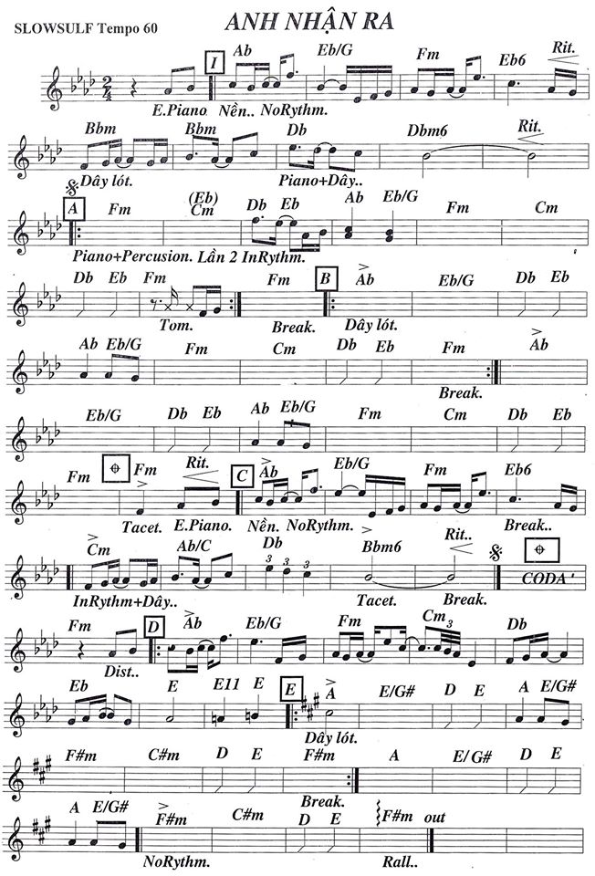 Anh Nhận Ra Anh Nhận Ra