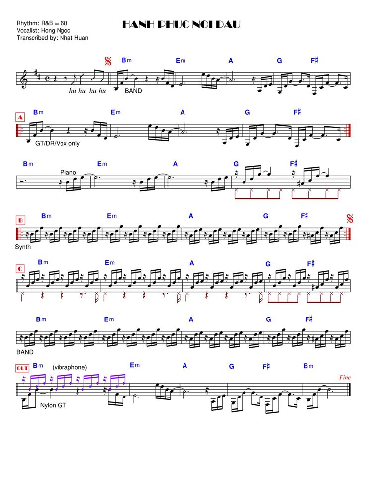 Hạnh Phúc Nỗi Đau