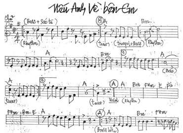 Nếu Anh Về Bên Em sheet nhạc đệm
