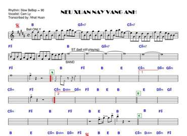 Nếu Xuân Này Vắng Anh sheet nhạc đệm