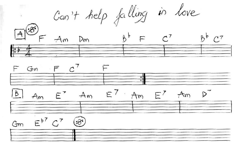 Can't Help Falling In Love sheet