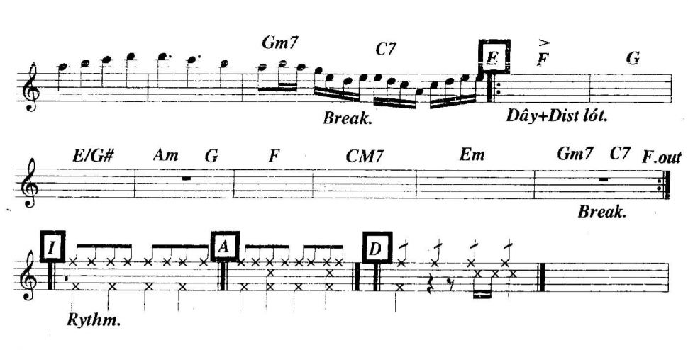 Hey Soul Sister sheet