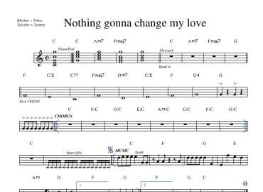 Nothing Gonna Change My Love sheet