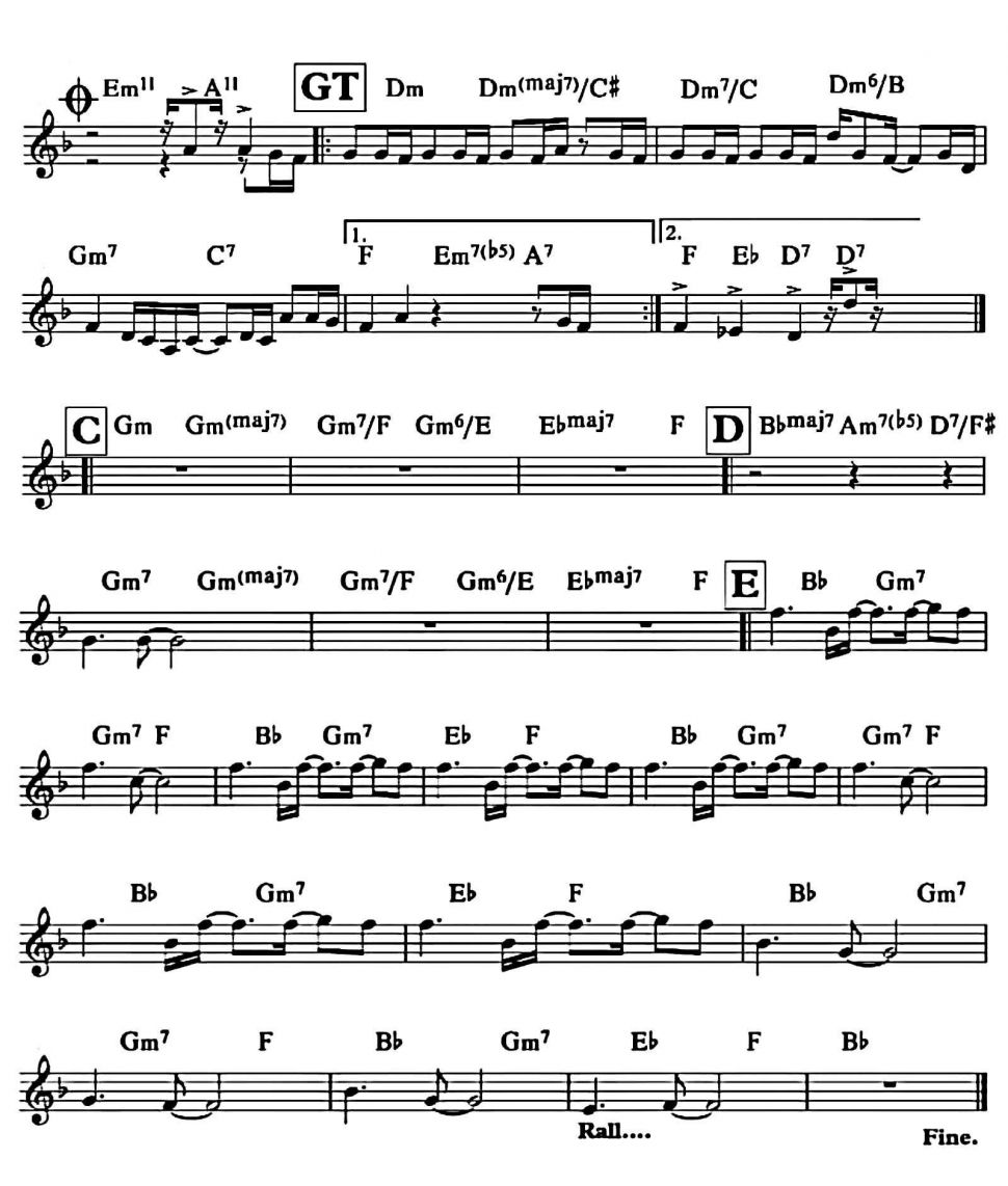 It's Now Or Never sheet