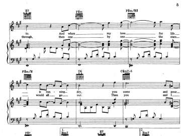 It's Now Or Never sheet