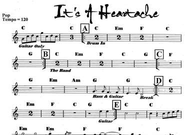It's A Heartache sheet