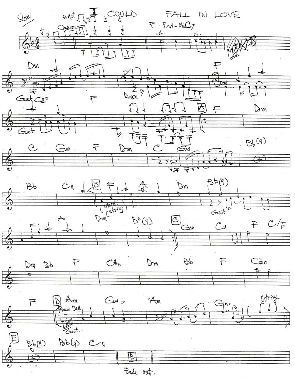 I Could Fall In Love sheet