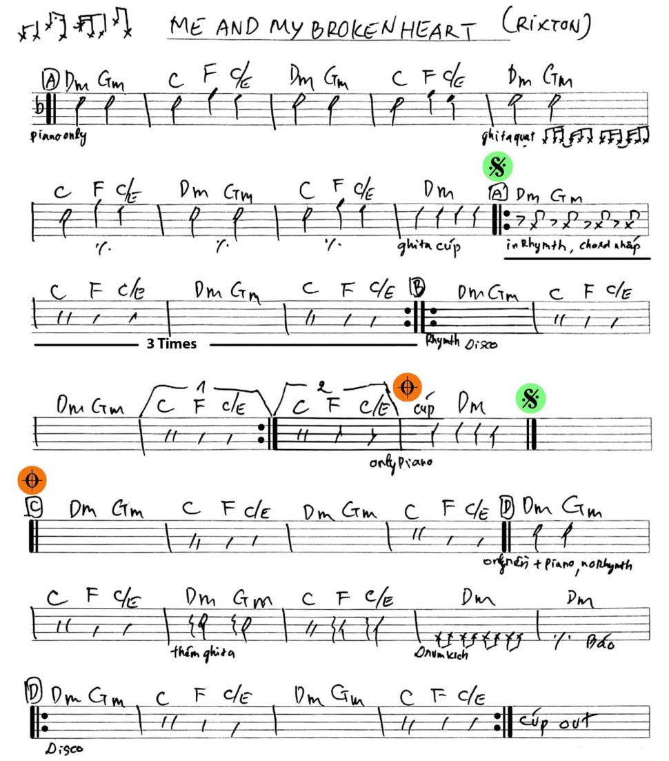 Me And My Broken Heart sheet