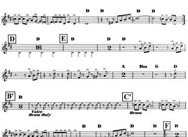 Please Dont Stop The Music sheet