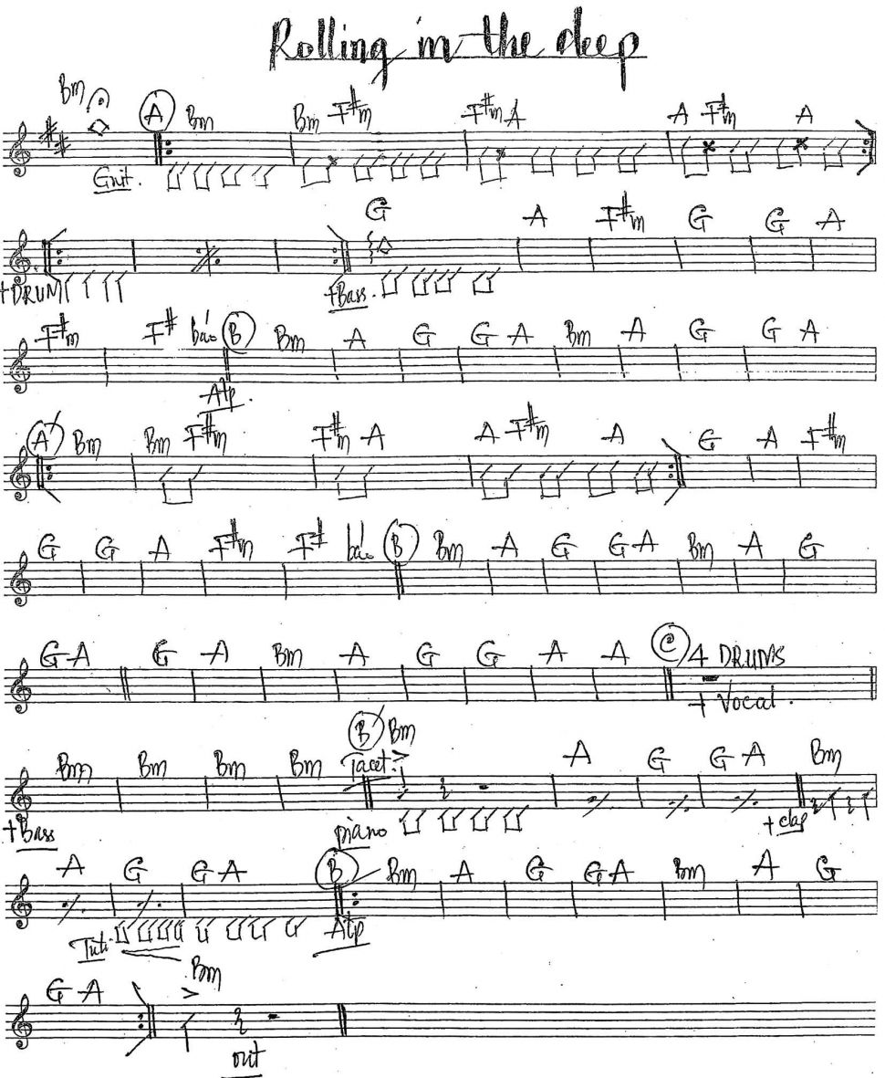 Rolling In The Deep sheet