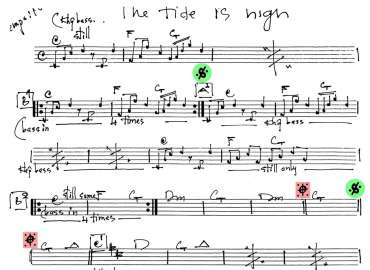 The Tide Is High sheet