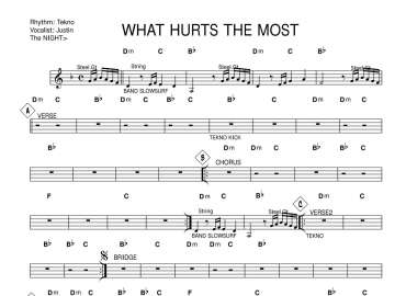 What Hurts The Most sheet