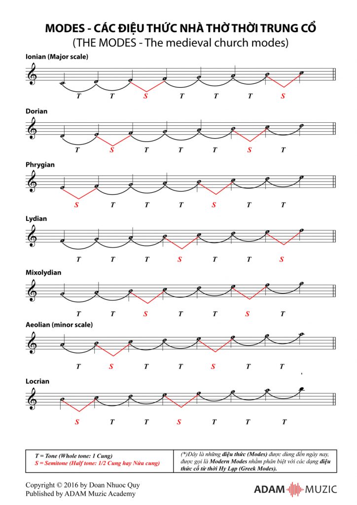 Tổng hợp các thang âm và điệu thức âm nhạc