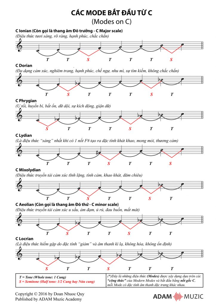 Tổng hợp các thang âm và điệu thức âm nhạc