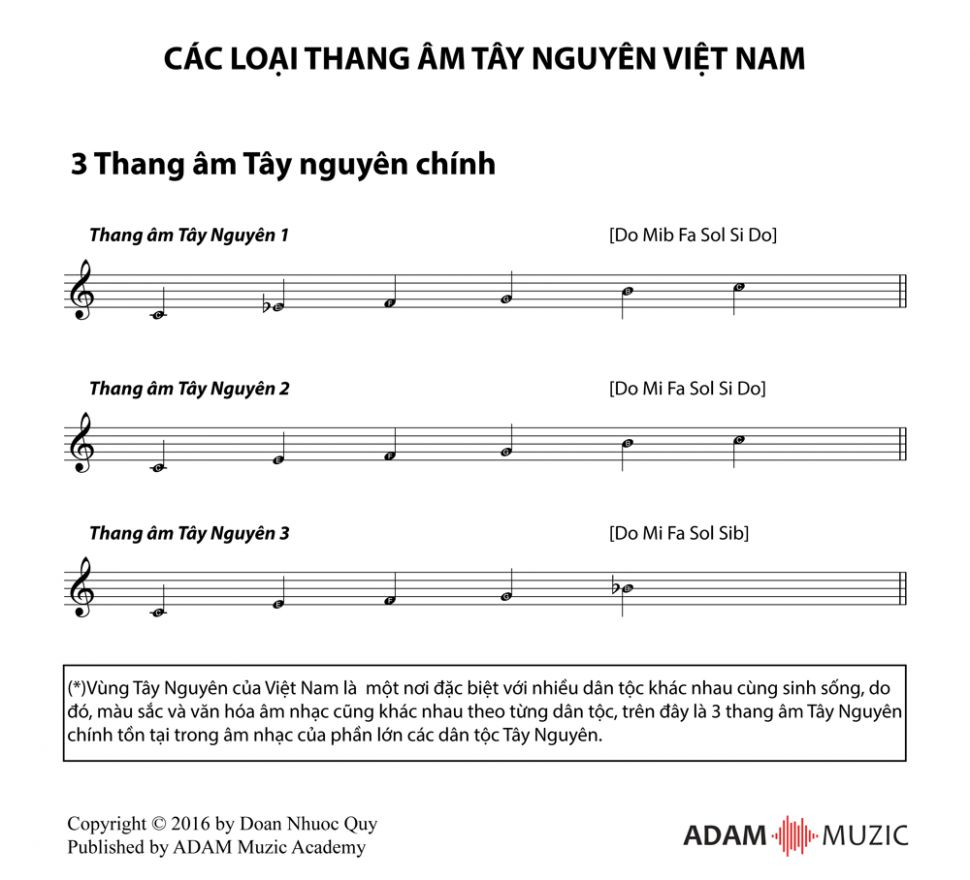 Tổng hợp các thang âm và điệu thức âm nhạc
