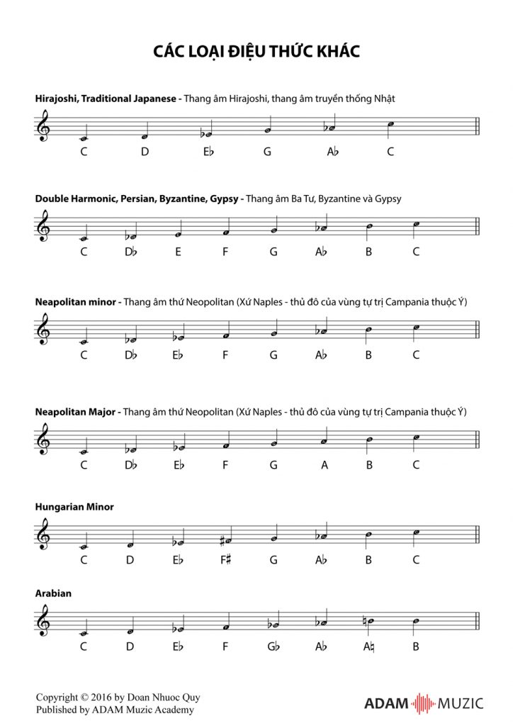 Tổng hợp các thang âm và điệu thức âm nhạc