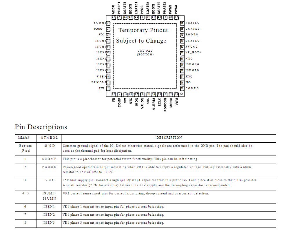 IC Vcore ISL 6363 Datasheet