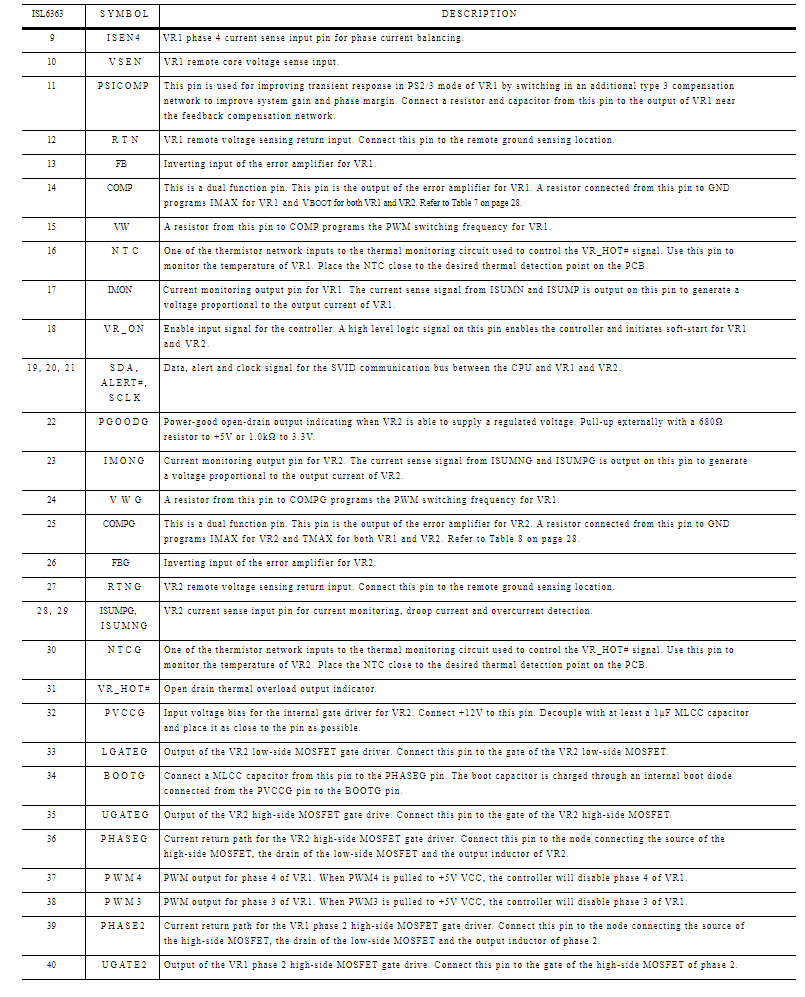 IC Vcore ISL 6363 Datasheet
