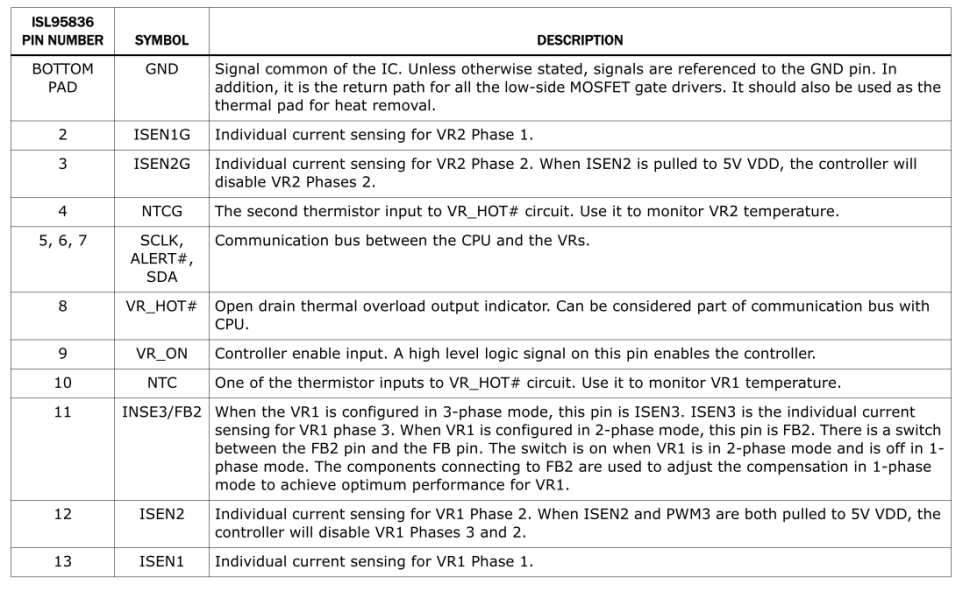 95836 IC Vcore for PC mainboard