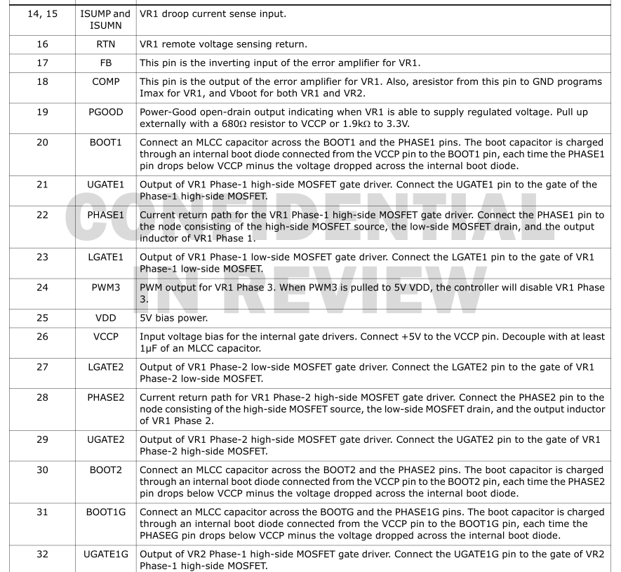 95836 IC Vcore for PC mainboard